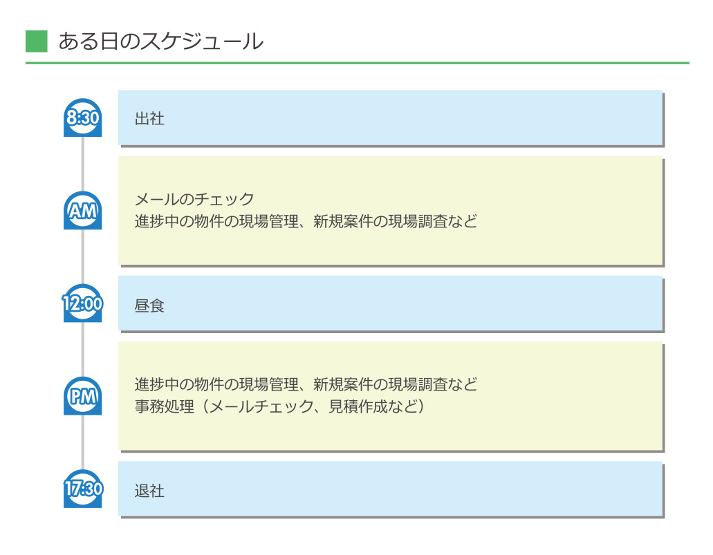 先輩社員紹介06-03
