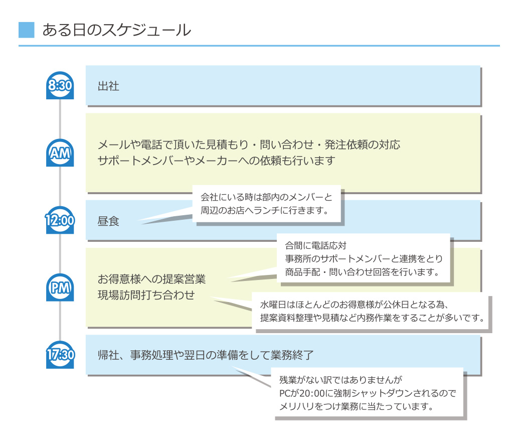 先輩社員紹介01-03
